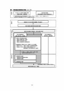 原状回復をめぐるトラブルとガイドライン(再改訂版)16頁